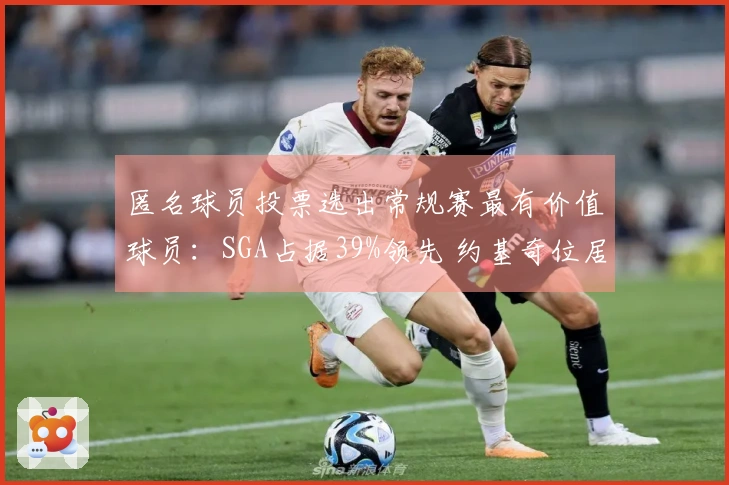 匿名球员投票选出常规赛最有价值球员：SGA占据39%领先 约基奇位居第二 文班排名第六